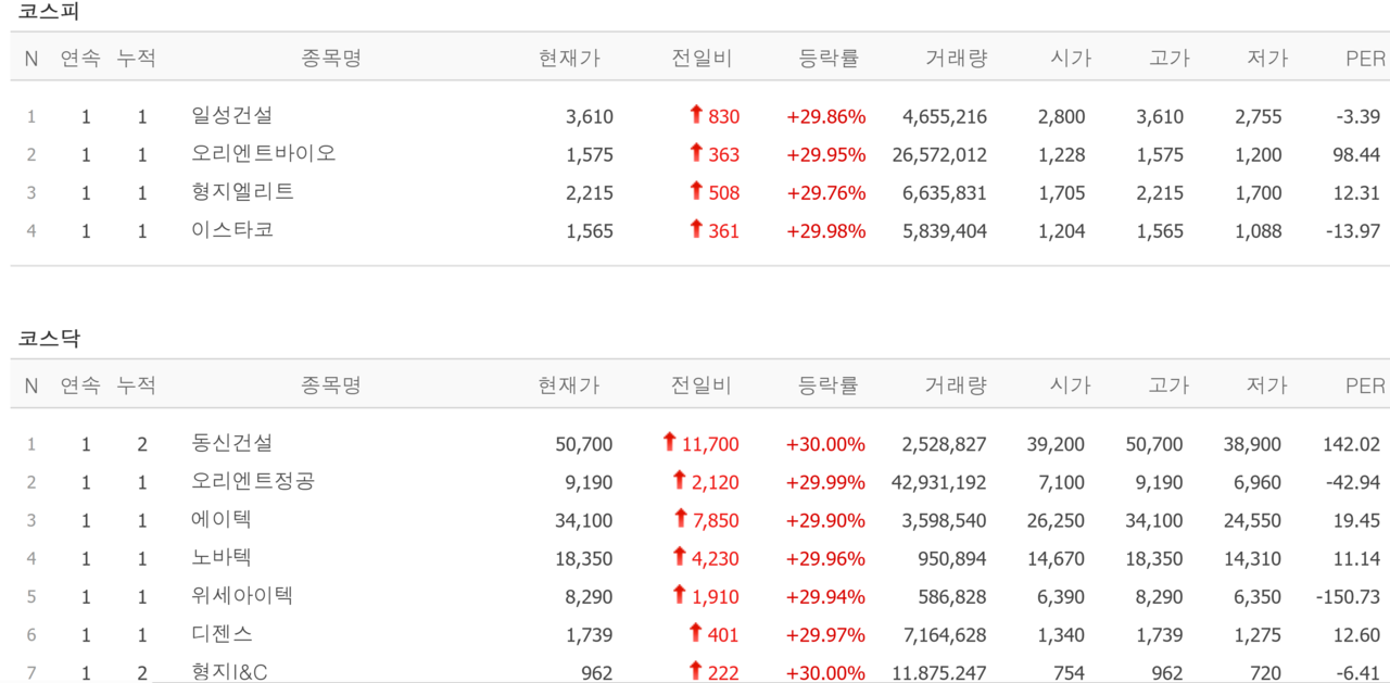 26일 상한가 종목. /자료=네이버 증권정보