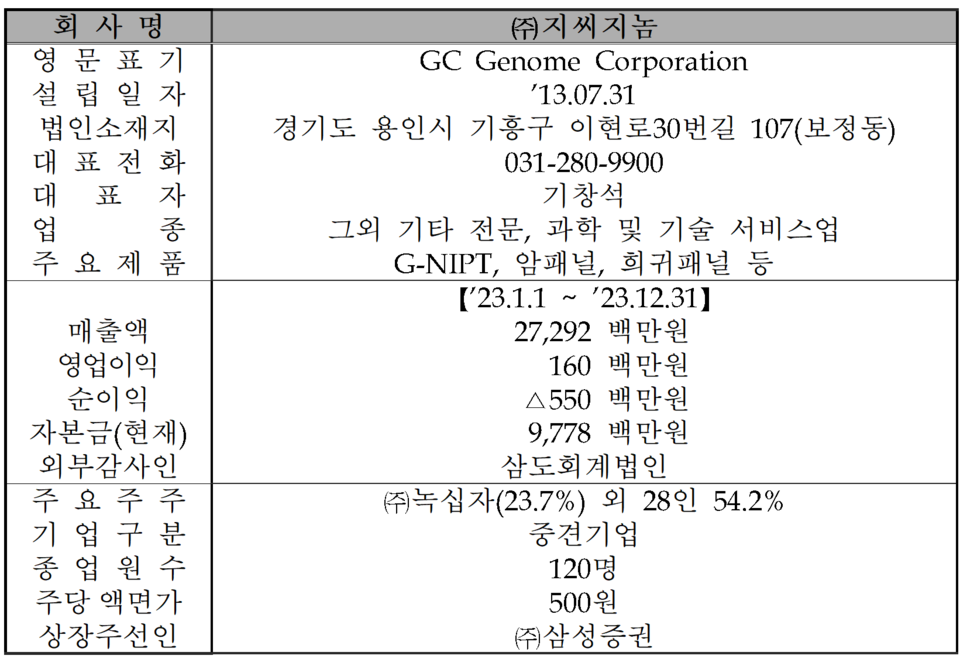 /자료=한국거래소 코스닥시장본부
