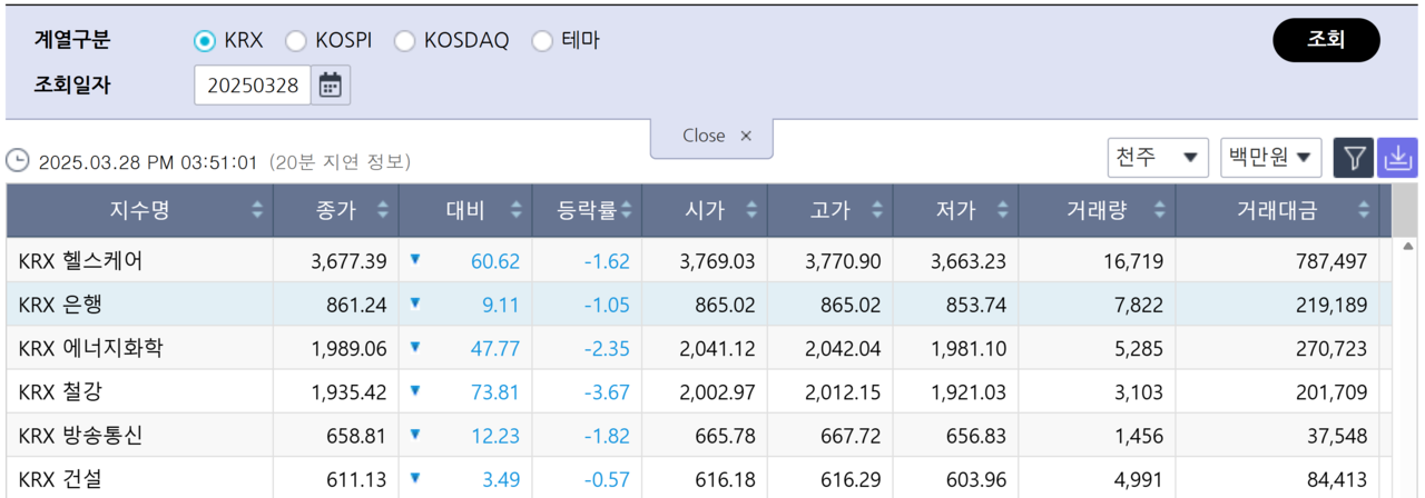 28일 10개 은행주(KB·신한·하나·우리·BNK·JB·DGB·카카오뱅크·기업·제주) 종가와 이들 종목으로 구성된 ‘KRX 은행’ 지수. /자료=네이버 증권, 한국거래소