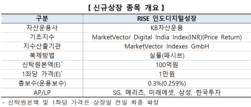 /자료=한국거래소 유가증권시장본부