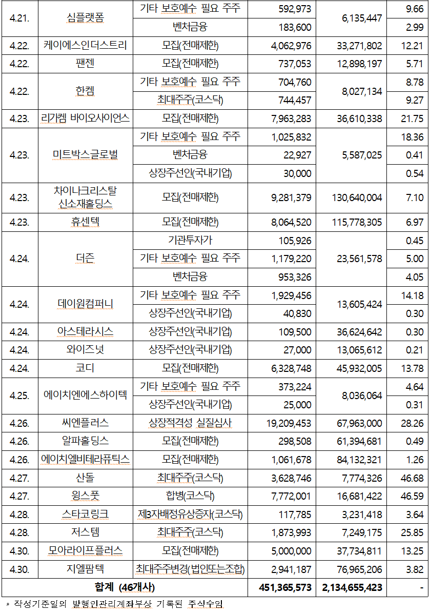 /자료=한국예탁결제원