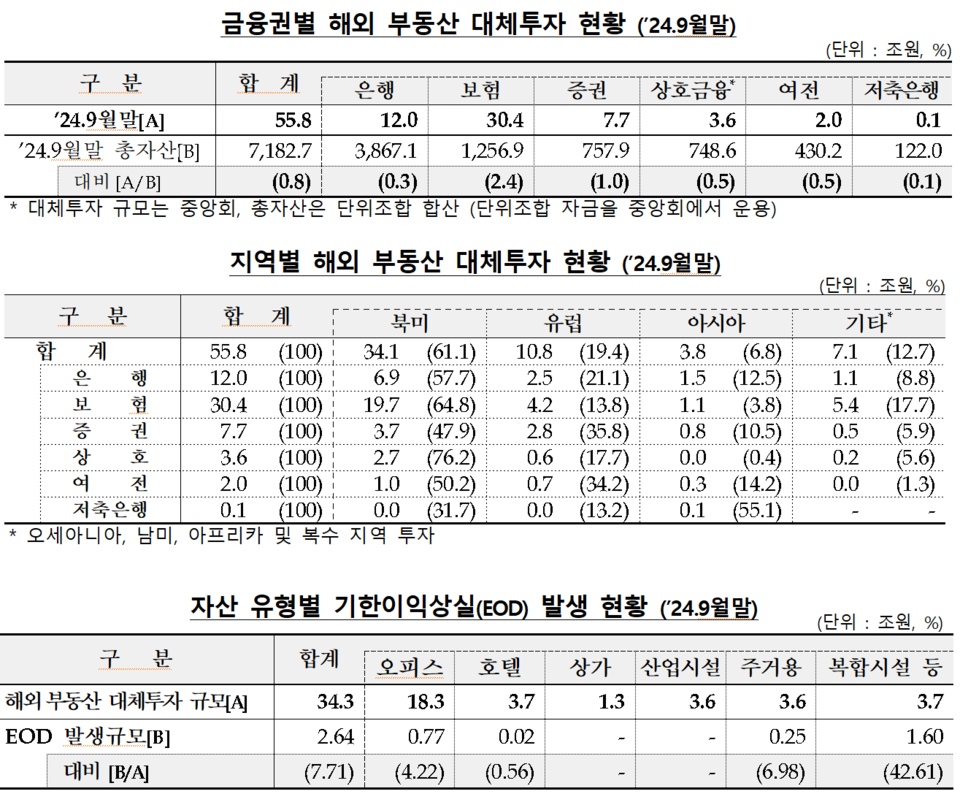 /자료=금융감독원