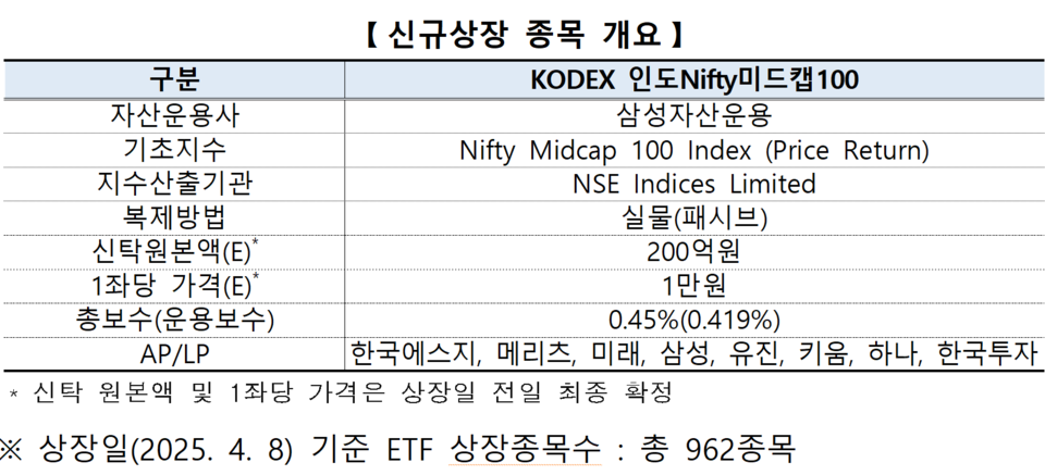 /자료=한국거래소 유가증권시장본부