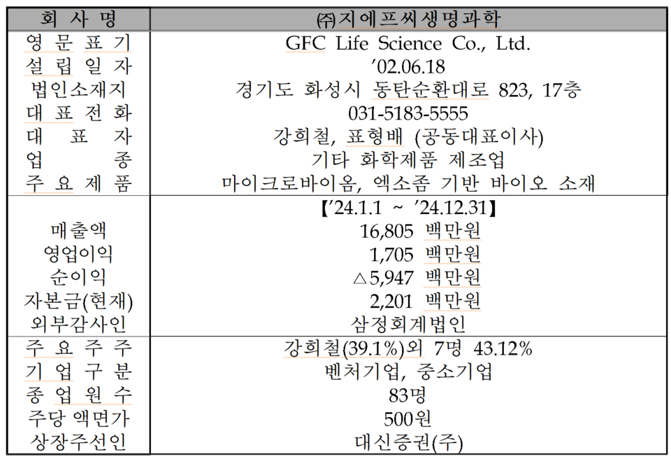 /자료=한국거래소 코스닥시장본부