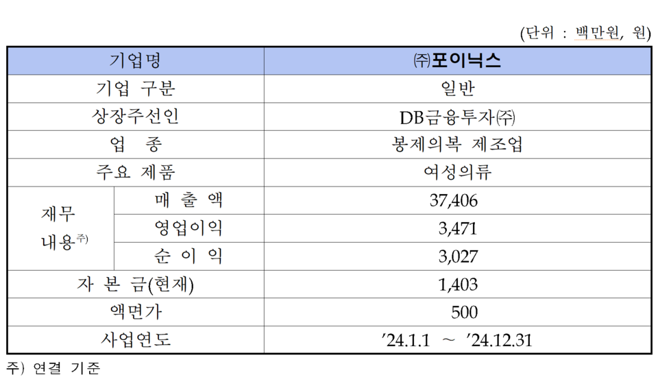 /자료=한국거래소 코스닥시장본부