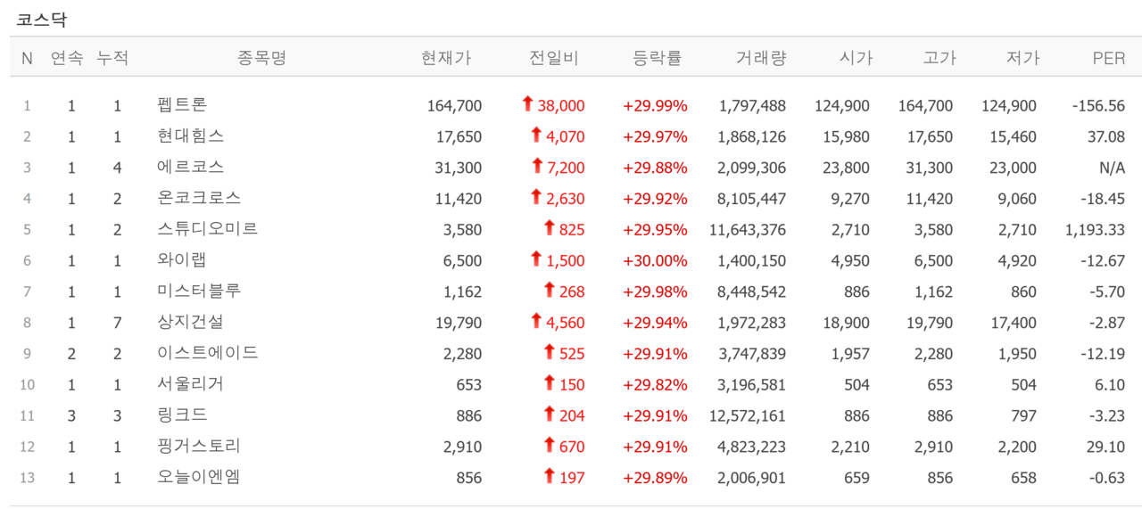 11일 상한가 종목. /자료=네이버 증권정보