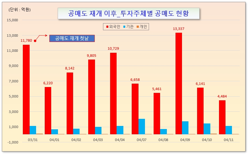 /그래픽=오인경