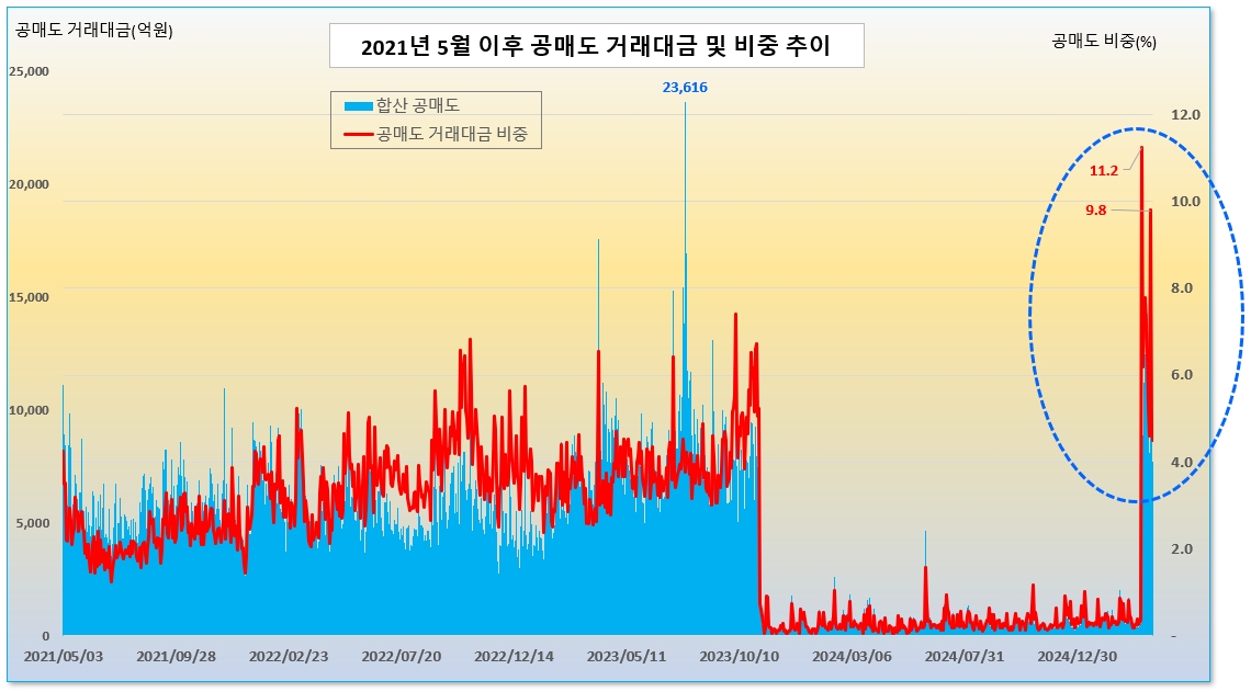 /그래픽=오인경