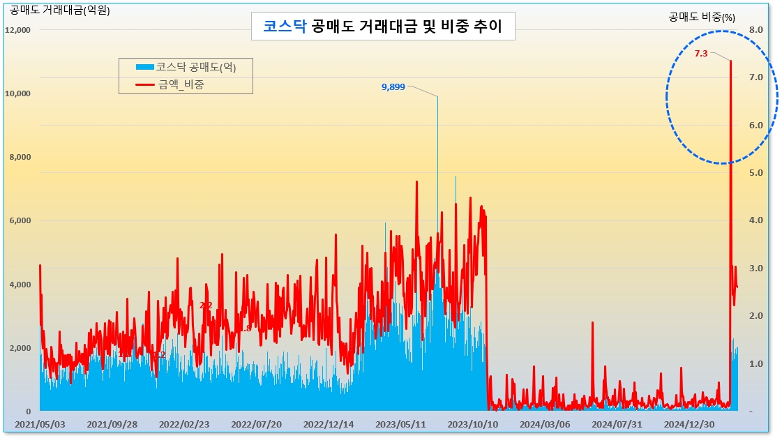 /그래픽=오인경