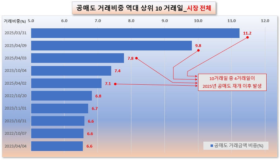 /그래픽=오인경