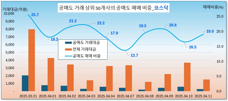 /그래픽=오인경