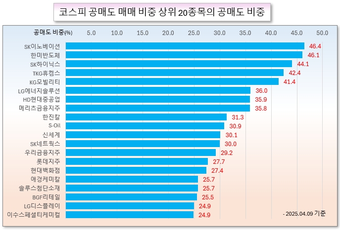 /그래픽=오인경