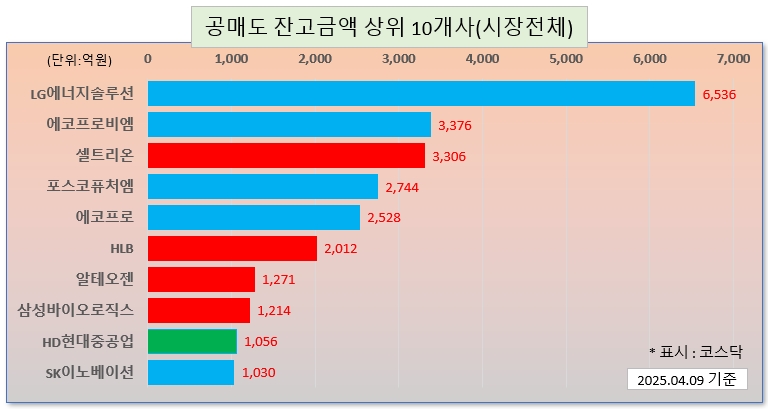/그래픽=오인경