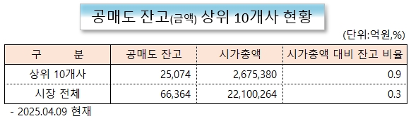 /그래픽=오인경