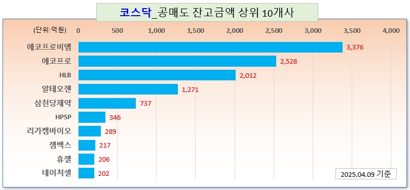 /그래픽=오인경