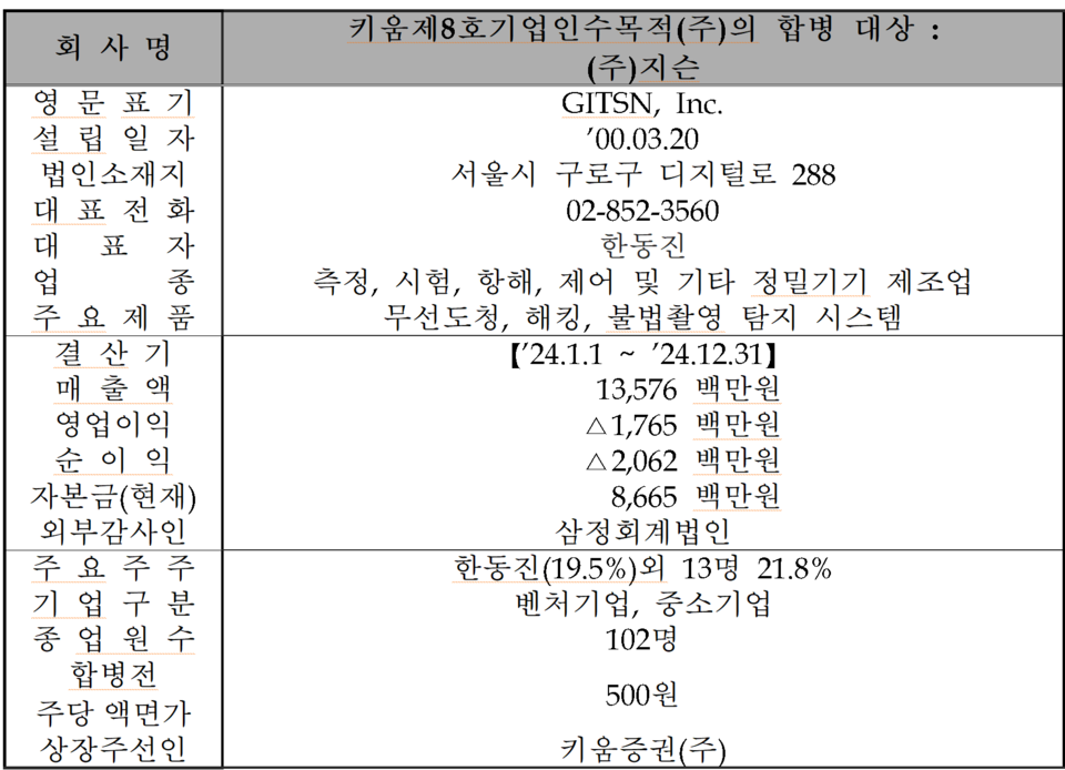 /자료=한국거래소 코스닥시장본부