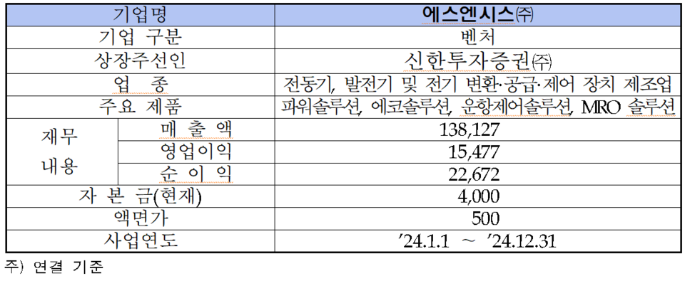 /자료=한국거래소 코스닥시장본부