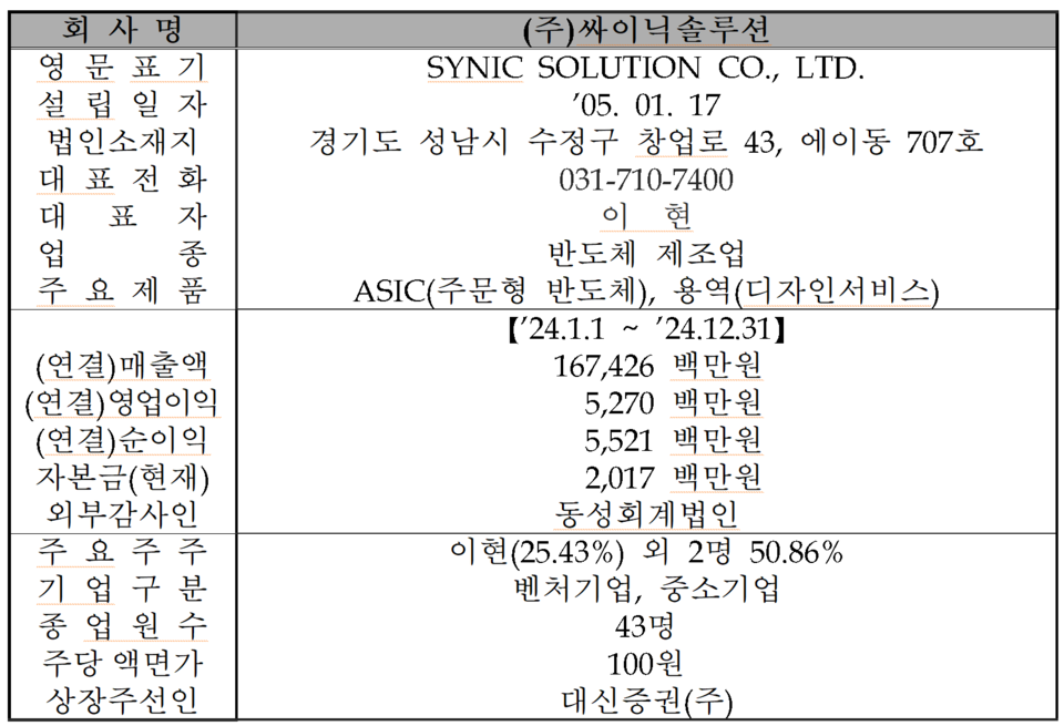 /자료=한국거래소 코스닥시장본부