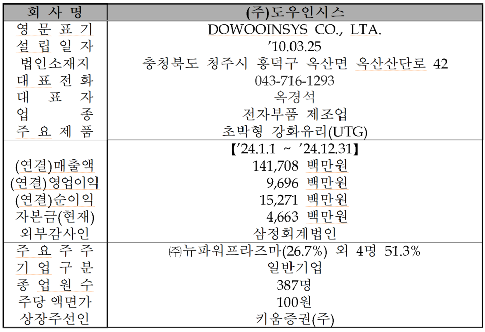 /자료=한국거래소 코스닥시장본부