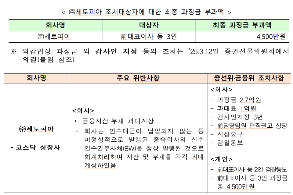 /자료=금융위원회