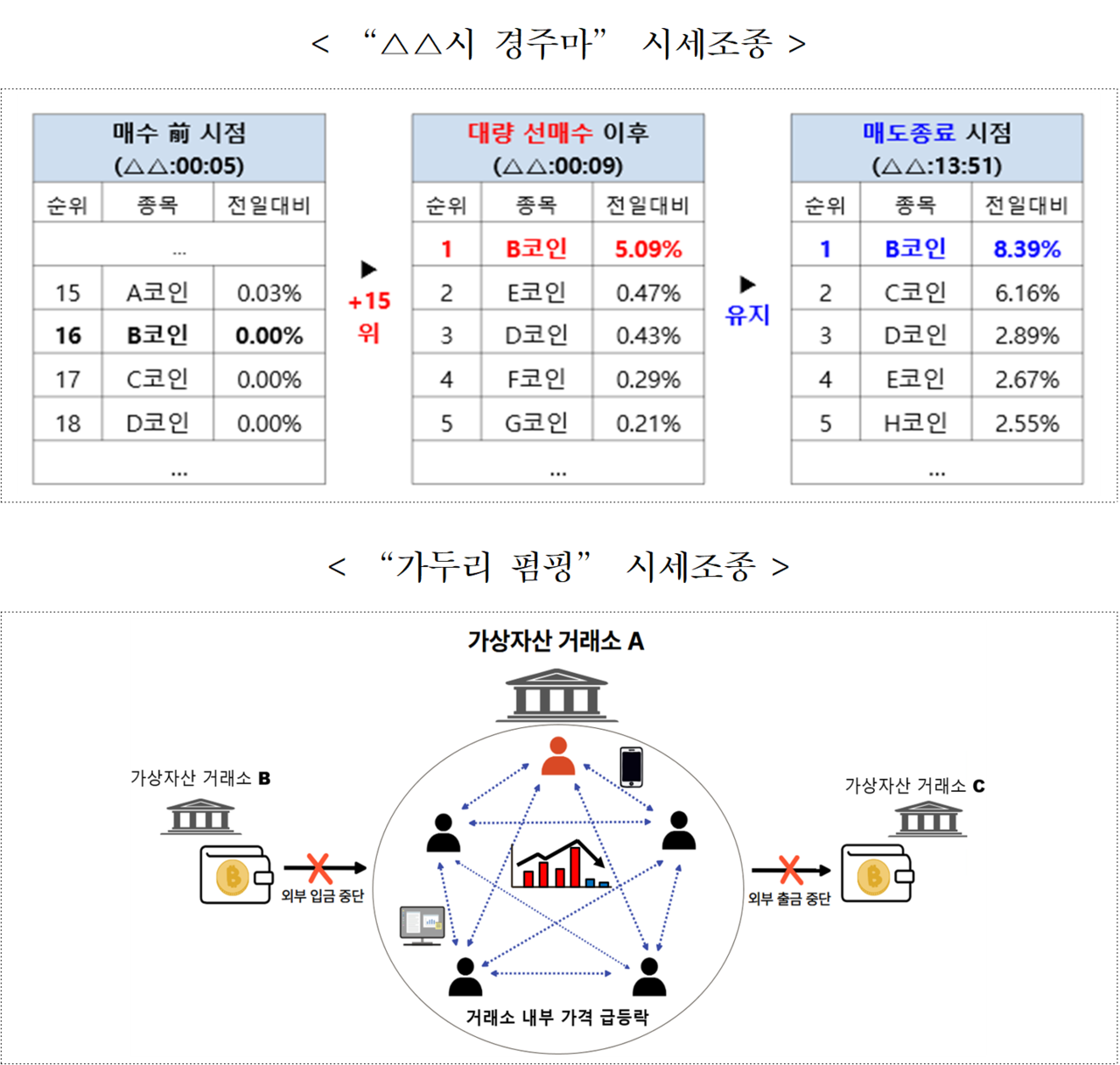 /자료=금융위원회
