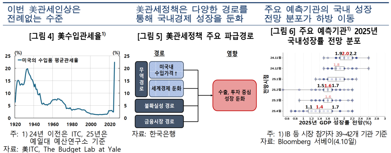 /출처=한국은행