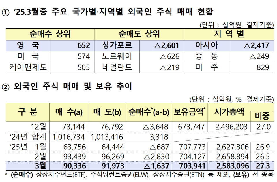 /자료=금융감독원