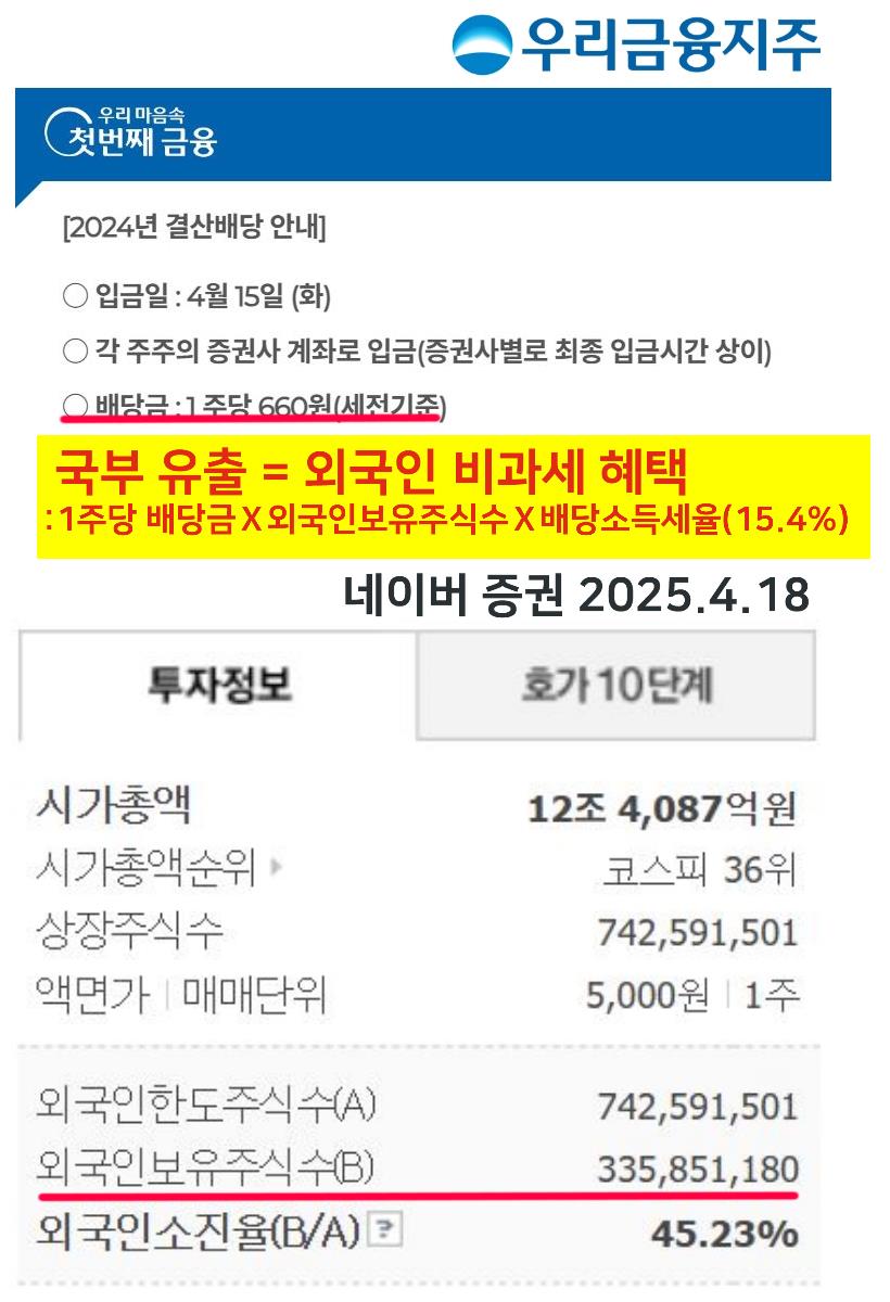 자료 2. /출처=뉴스웰경제연구소