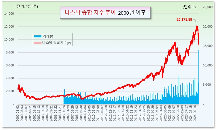 /그래픽=오인경​