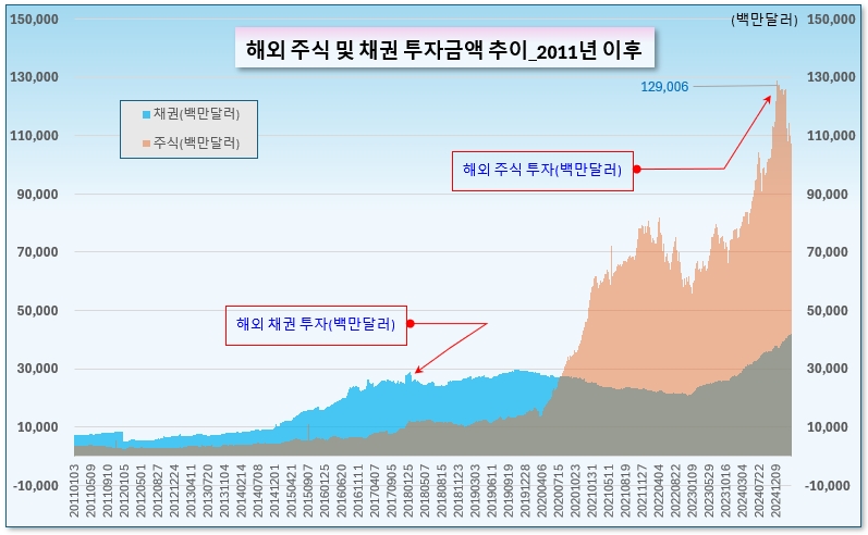 /그래픽=오인경​