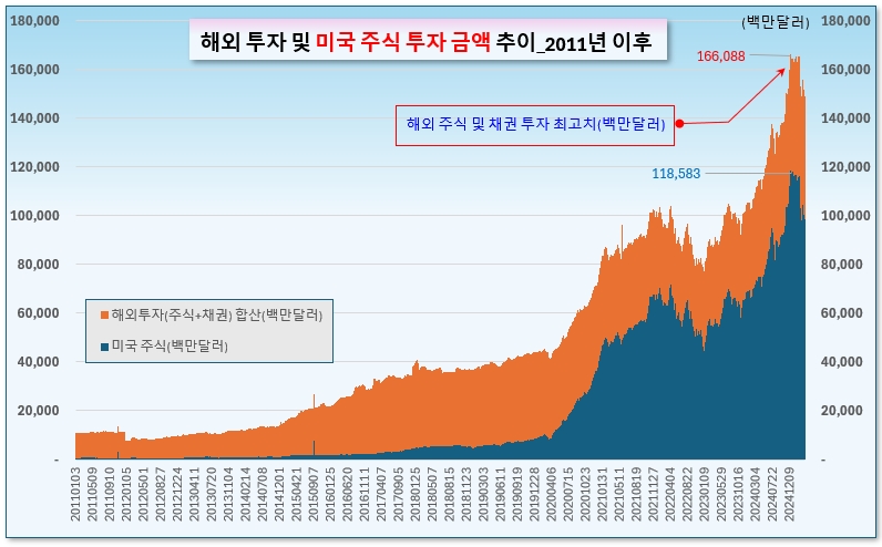 /그래픽=오인경​