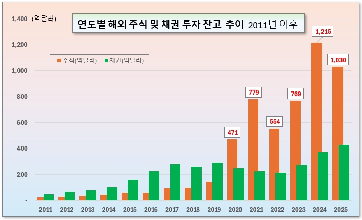 /그래픽=오인경​