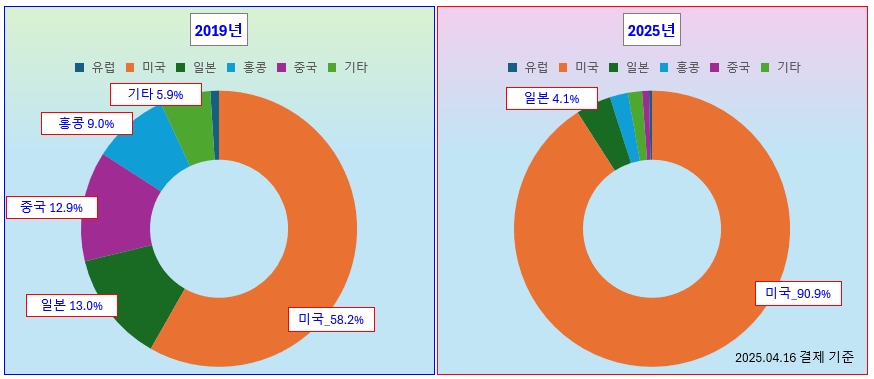 /그래픽=오인경​