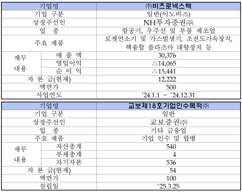 /자료=한국거래소 코스닥시장본부