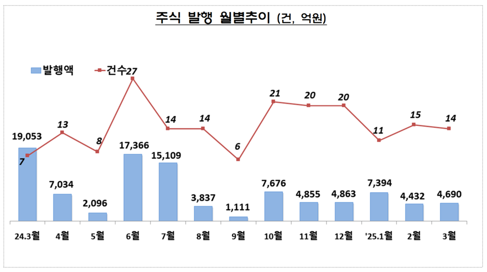 /자료=금융감독원