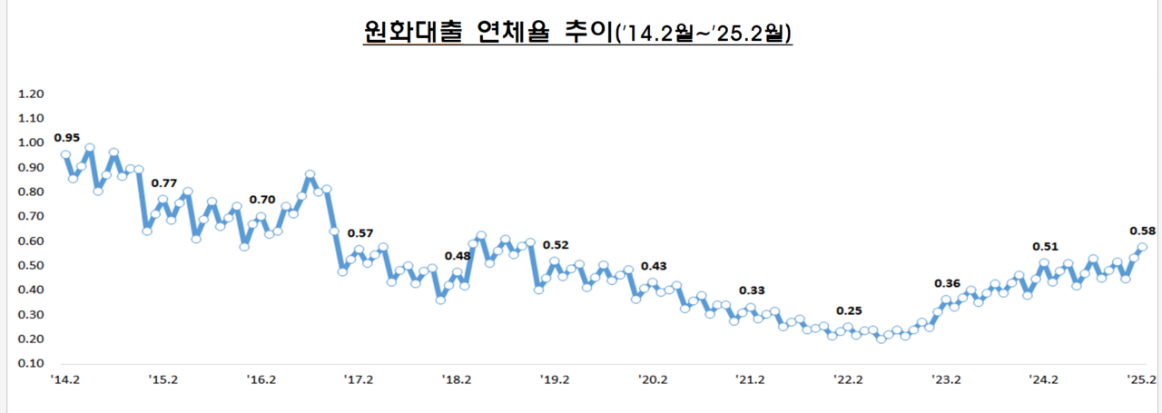 /자료=금융감독원