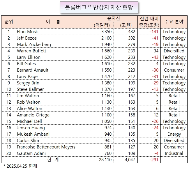 /그래픽=오인경