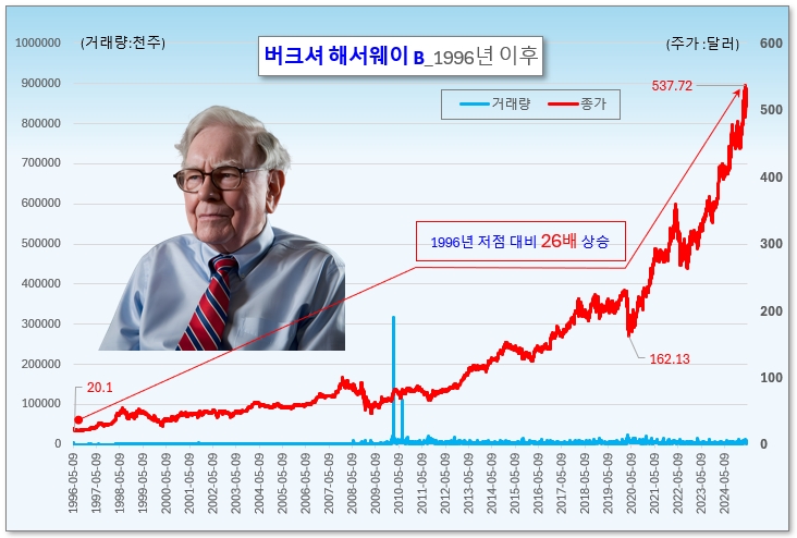 /그래픽=오인경