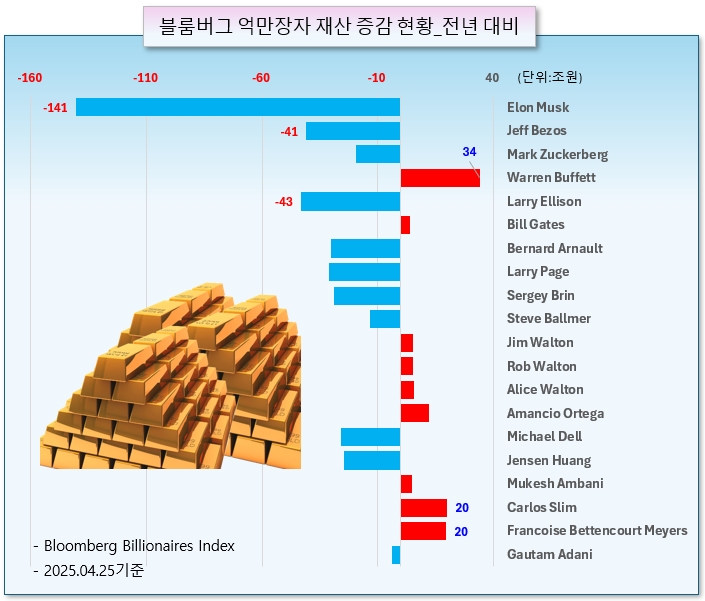 /그래픽=오인경