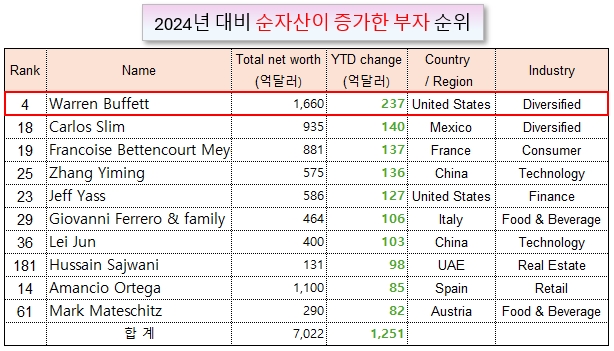 /그래픽=오인경