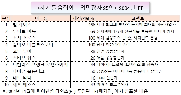 /그래픽=오인경