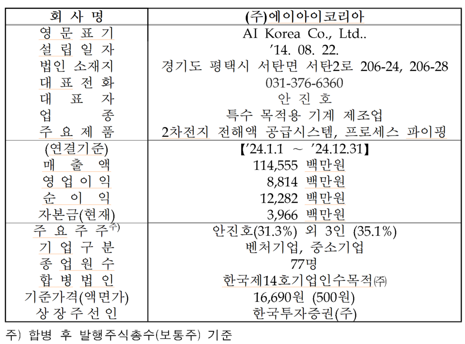 /자료=한국거래소 코스닥시장본부