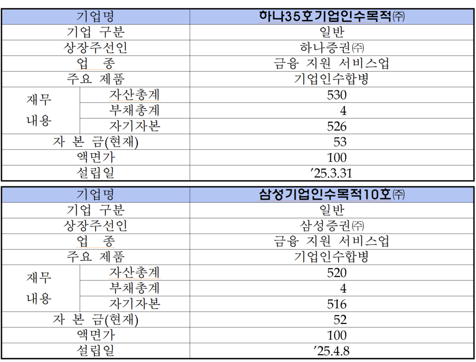 /자료=한국거래소 코스닥시장본부