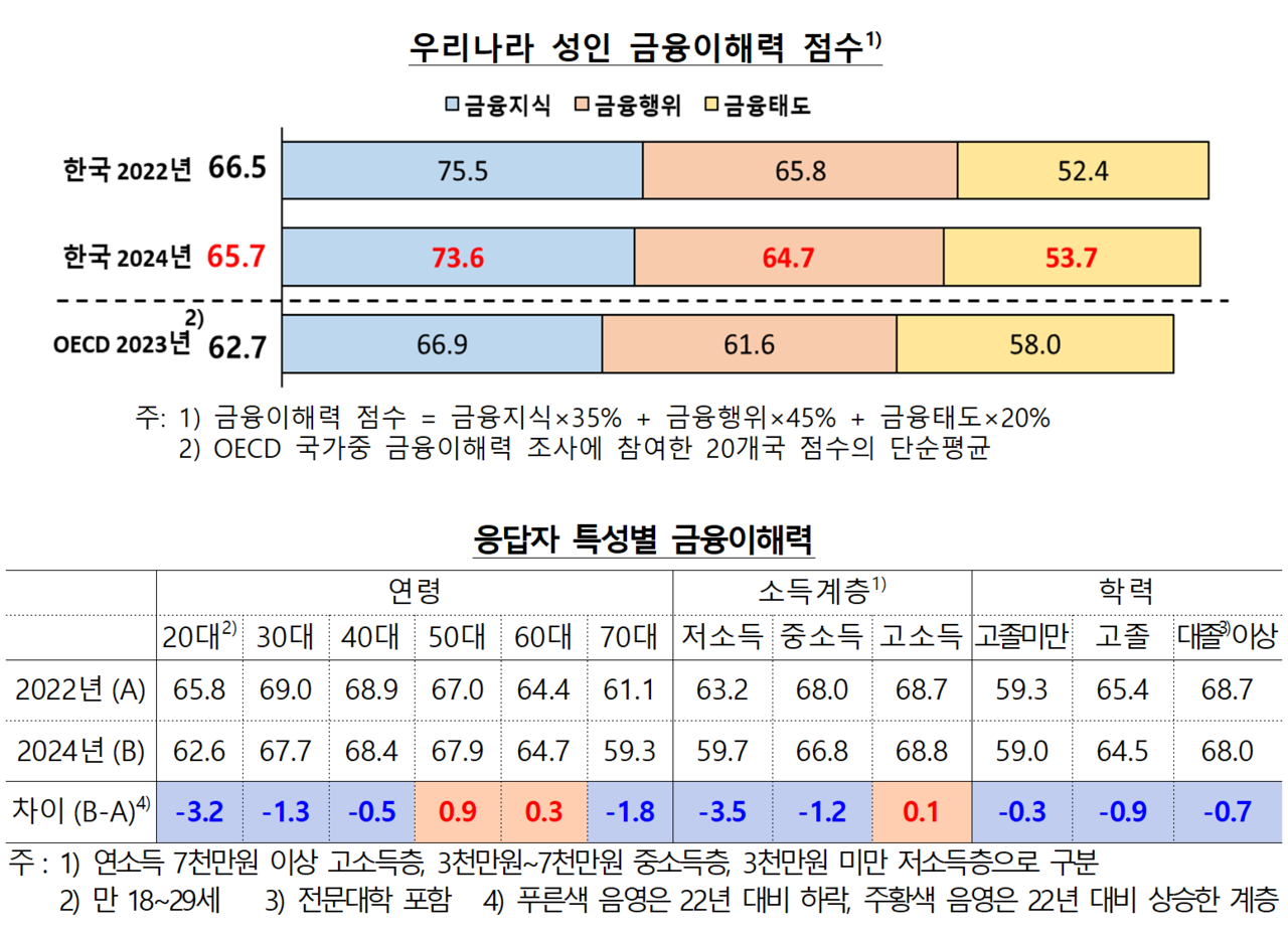 /자료=한국은행