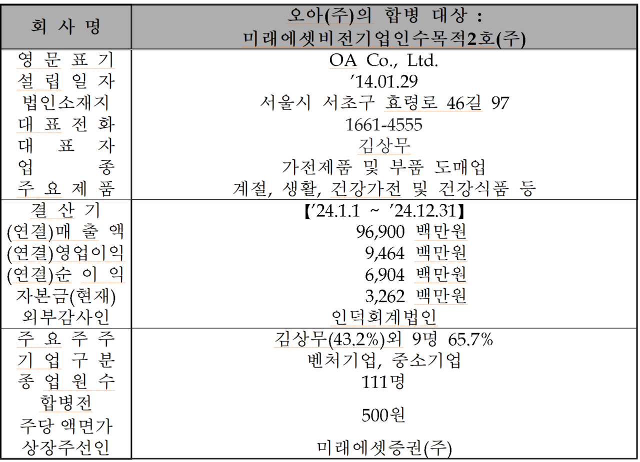 /자료=한국거래소 코스닥시장본부