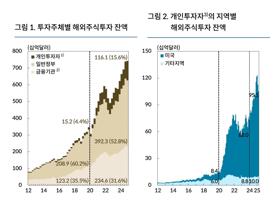 자료 1. /출처=한국은행