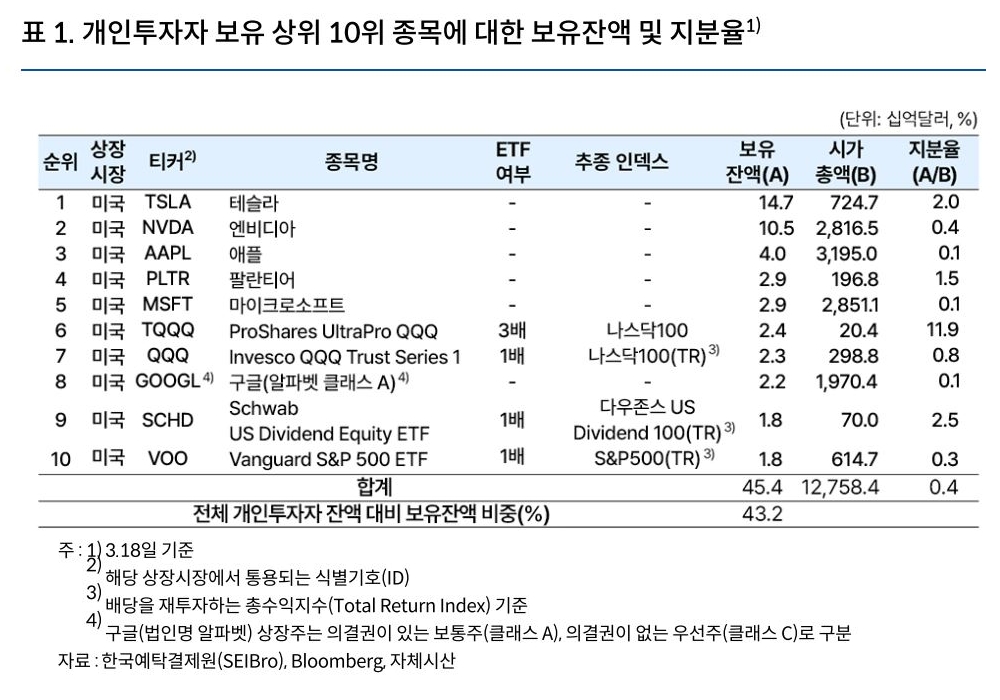 자료 2. /출처=한국은행