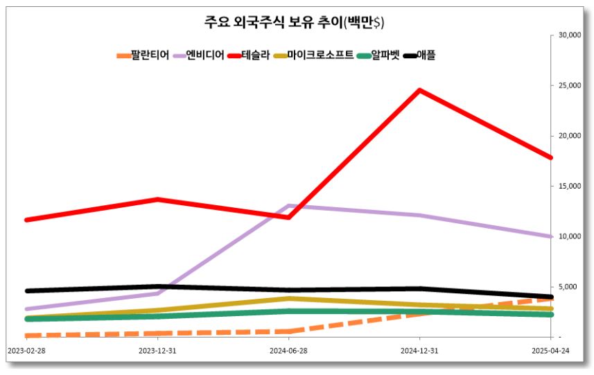 자료 3. /출처=뉴스웰경제연구소(한국예탁결제원 공시 자료 재구성)