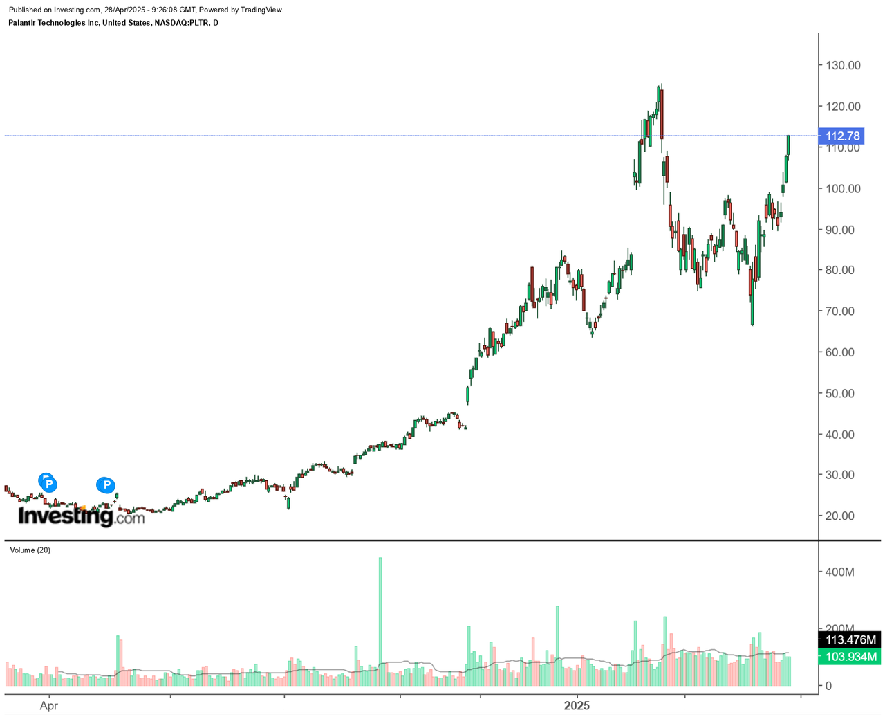 자료 5. /출처=INVESTING.COM