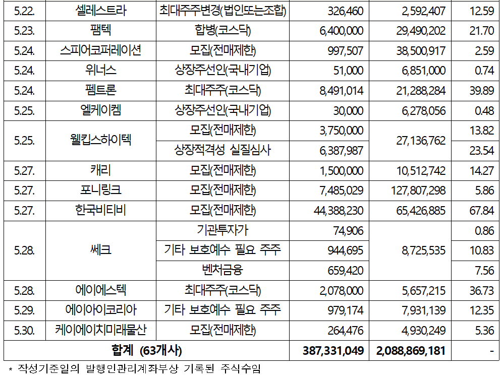 /자료=한국예탁결제원